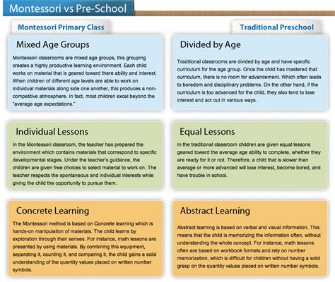 Kindergarten Vs Preschool Kindergarten