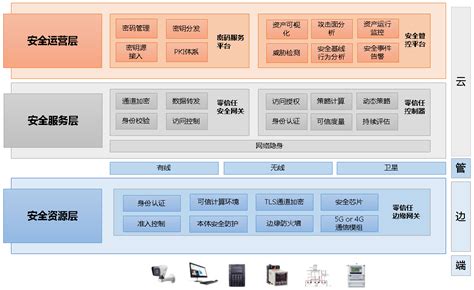 长扬科技：零信任安全架构在it、ot和iot领域的应用 能源界