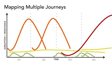 Change Quest® Model Course For Managers Full Overview Britt