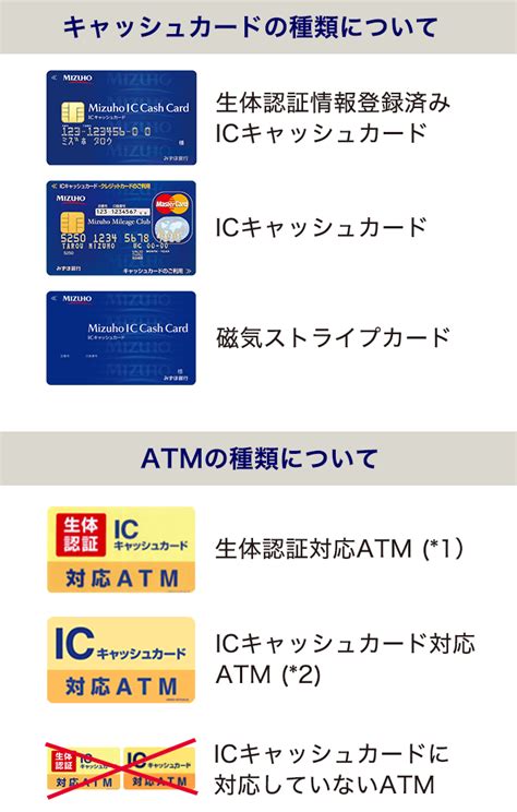 お振込みの取引には、お引出しの手数料に加えてatm設置銀行の定める振込手数料がかかります。 ※ 残高照会は無料でご利用いただけます。 ※ atmでの現金によるお振込みは所定の手数料がかかります。 鏡野が: 優雅 みずほ銀行 Atm 振込 やり方