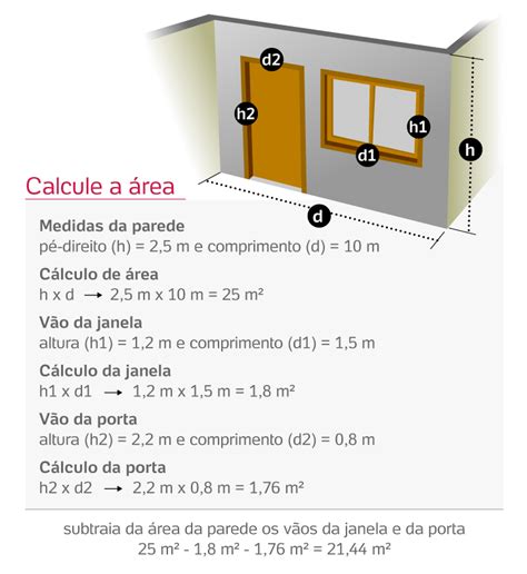 Cálculos simples ajudam a colocar na ponta do lápis quanta tinta