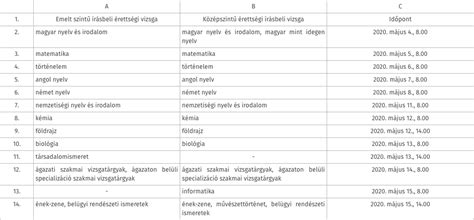 Diákok a történelem írásbeli érettségi vizsgán a nagykanizsai zsigmondy vilmos szakképző iskolában 2021. Emelt szintű és közép szintű írásbeli érettségi vizsgák időpontja 2020-ban - Mikor lesz az ...