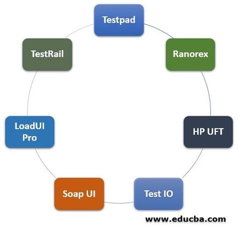 Web Testing Tools List Of 7 Amazing Web Testing Tools To Learn