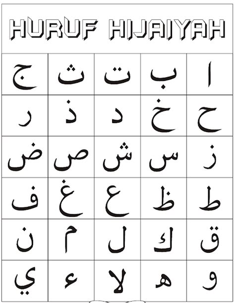 Ejawi converter hanya akan menukarkan tulisan rumi ke jawi, apabila huruf jawi dimasukkan, output yang dikeluarkan adalah sama dengan input jawi. SOLEH RITUAL, WARAK PROFESIONAL: HURUF HIJAIYAH