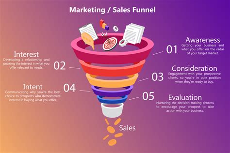 What Is A Sales Funnel How It Works From Top To Bottom Reaction