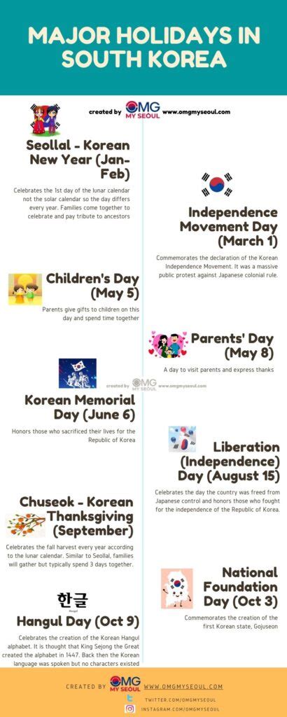 Most Popular Holidays In South Korea Omg Infographics