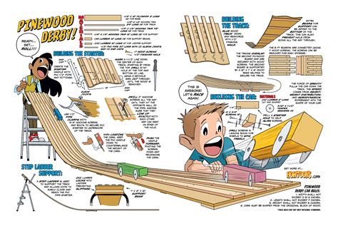 A pointed nose will make it difficult for your pinewood derby car to rest on the pin at the starting gate. Howtoons: Build a Pinewood Derby Track at Home | Make: