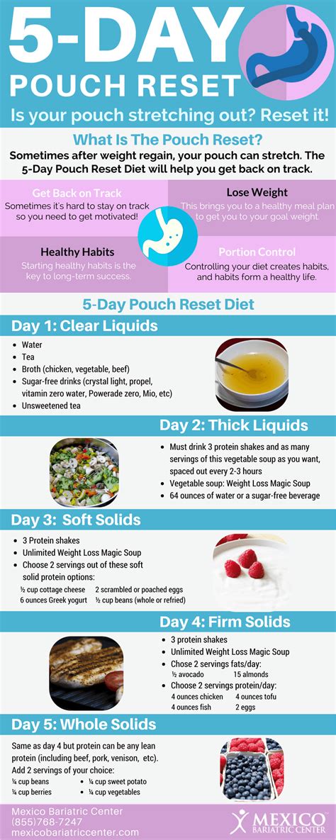 Sleeve gastrectomy is surgery to remove part of the stomach to help with weight loss. 5 Day Pouch Reset Diet - Infographic | Pouch reset ...