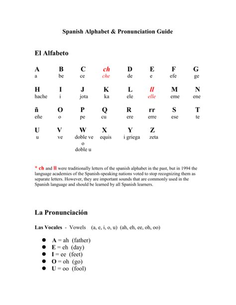 Spanish Alphabet Pronunciation Guide