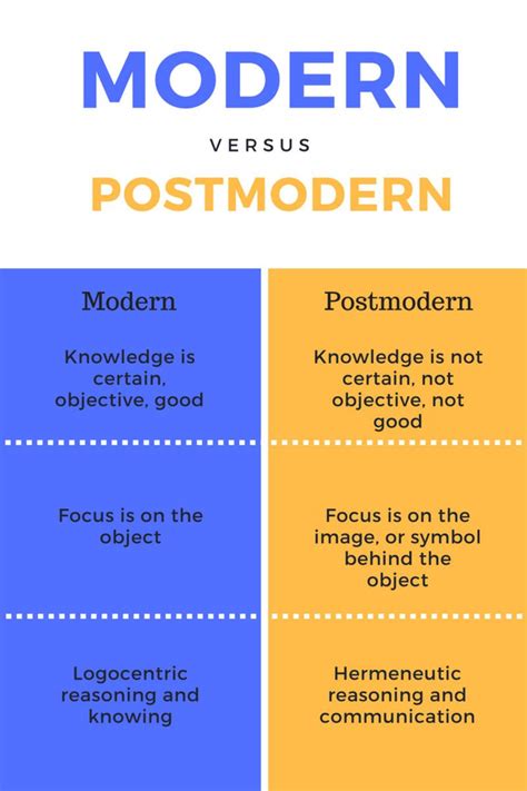 Postmodernism Explained Postmodernism Postmodern Theory What Is
