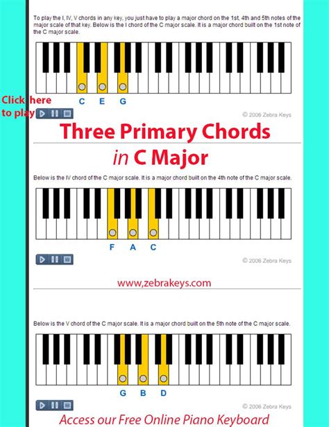 91 Best 23 Beginner Piano Lessons Images On Pinterest Beginner Piano