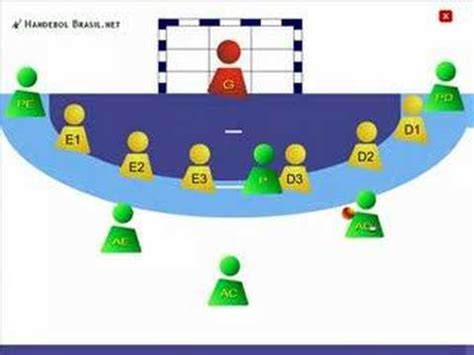 Confira quais são as características de cada uma das posições dos jogadores no handebol a seguir! O básico do Handebol - YouTube
