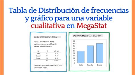 Tabla De DistribuciÓn De Frecuencias De Una Variable Cualitativa En