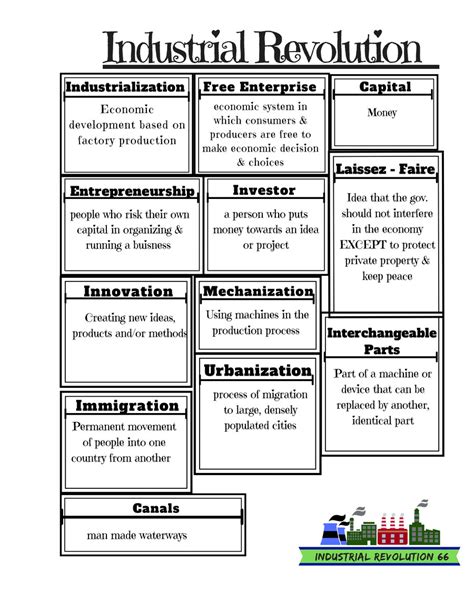 Industrial Revolution Unit Notes By Jessica McGee Flipsnack