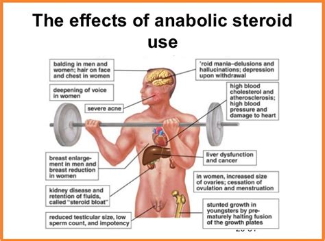 the dangers of steroid use when building muscle bodydulding
