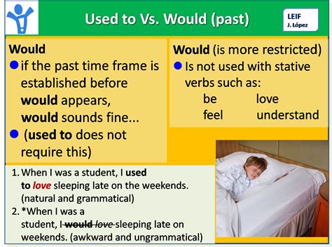 English Intermediate I U4 Used To Vs Would For Past