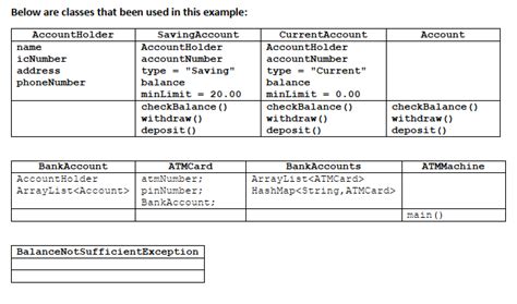 Solved Design And Develop A Java Program For An Atm Machine