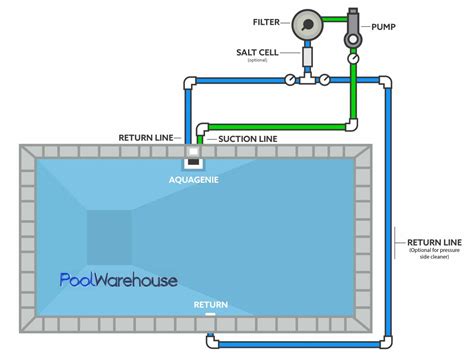 Swimming Pool Plumbing Diagrams Inground Pool Kit Plumbing