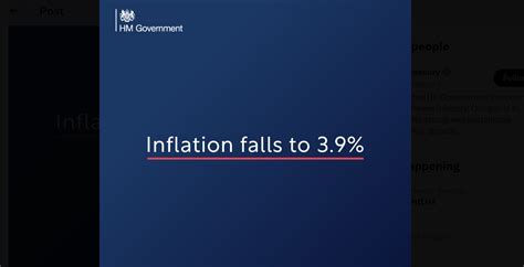 Inflation Has More Than Halved And Falls To Lowest Level In Over Two