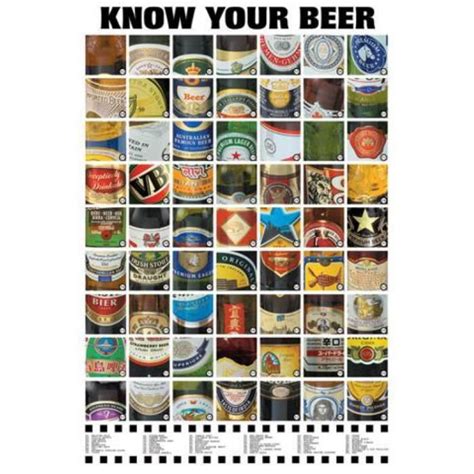Bière Poster Know Your Beer 91 x 61 cm Cdiscount Maison