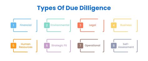 Due Diligence Importance Definition Examples Types Checklist 2023