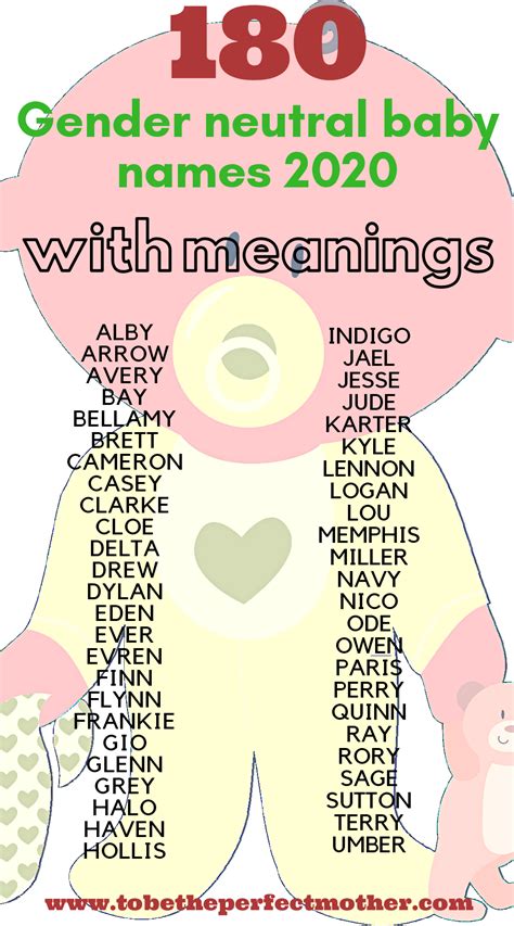 Unisex Baby Names Gender Neutral Names With Meanings Unisex Baby Names Baby Names