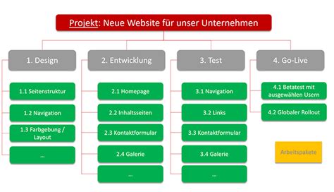 Projektstrukturplan alles was Sie zum PSP wissen müssen