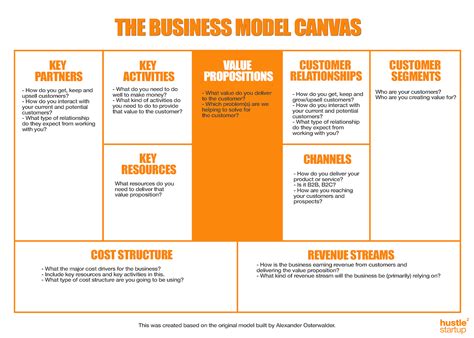 Business Model Canvas Value Propositions IMAGESEE