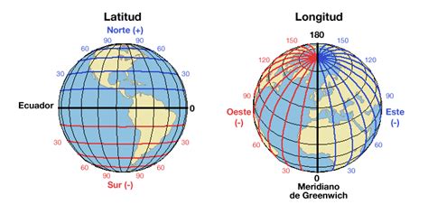 Los valores negativos son para ubicaciones en el hemisferio sur, y el valor de la latitud es de 0 ° en el ecuador. Coordenadas Geográficas - Epicentro Geográfico