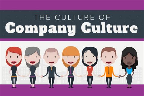 Company Culture Matters More Than You Think Infographic