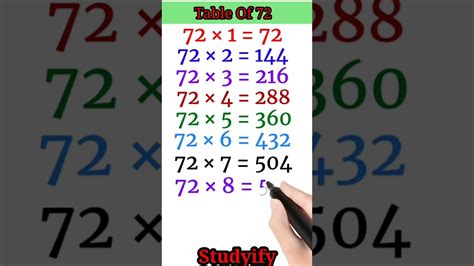 Maths Table 72 Table Of Seventy Two 72 Ka Pahada Multiplication