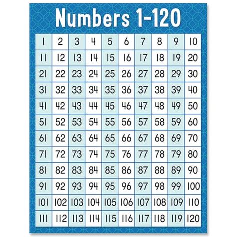 Buy The Creative Teaching Press® Numbers 1 120 Chart 6ct At