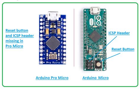 Introduction To Arduino Pro Mini The Engineering Projects Vrogue