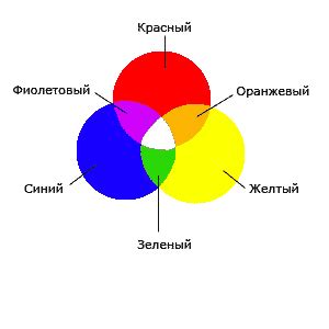 Kuning Campur Putih Jadi Warna Apa | Ide Perpaduan Warna