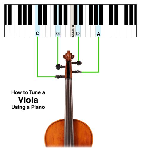 How To Tune A Violin With A Piano Reverasite