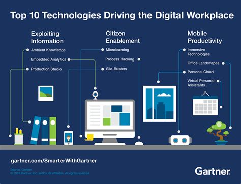 Top 10 Technologies Driving The Digital Workplace