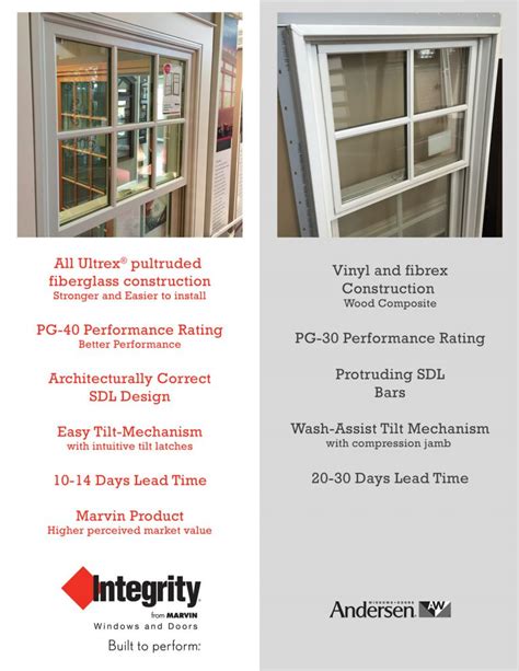 Integrity Windows And Doors From Marvin Archives Atlantic