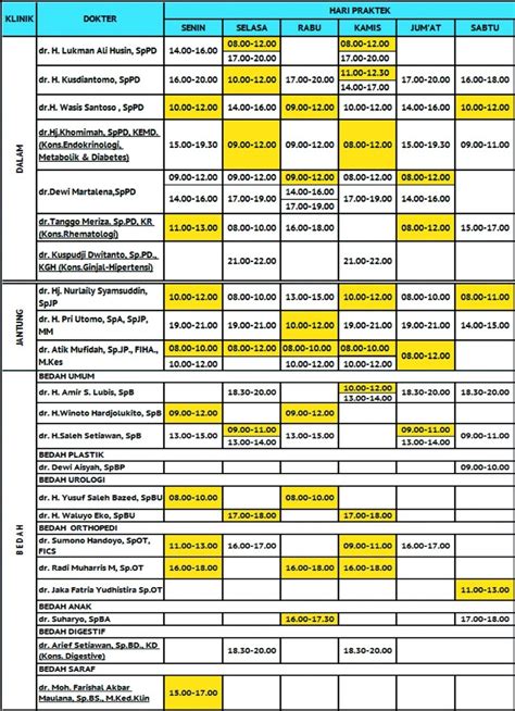 Perbankan internet beroperasi 24 jam sehari. Jadwal Dokter Spesialis Penyakit Dalam, Jantung & Spesilis ...
