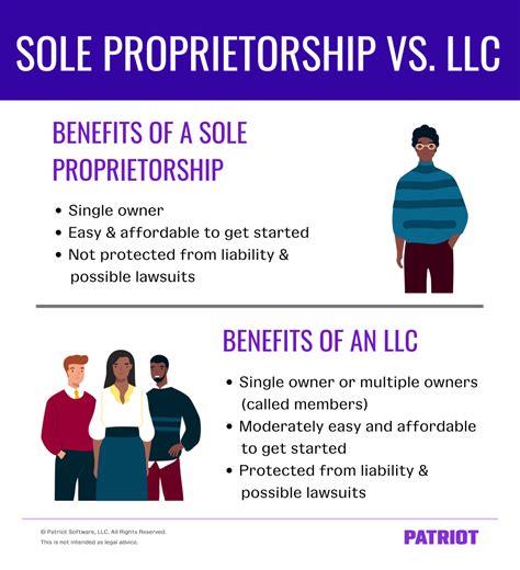 Which Is Best For Your Business Sole Proprietorship Vs Llc