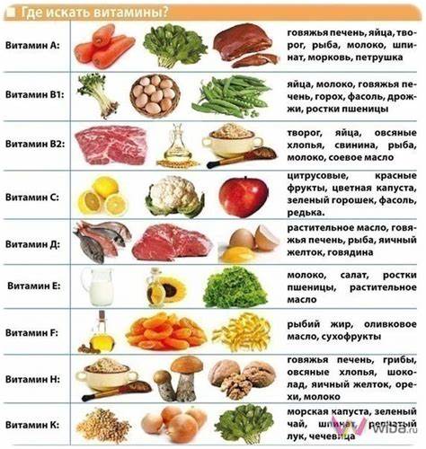 Диета накачать попу