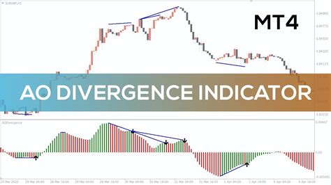 Ao Divergence Indicator For Mt4 Overview Youtube