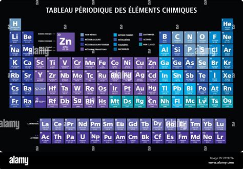 Neon Blue Periodic Table Of The Chemical Elements Chart Illustration