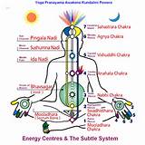 Pictures of Kundalini Yoga Breathing Exercises
