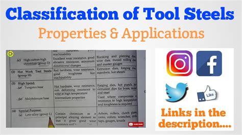 Classification Of Tool Steels Along With Properties Applications YouTube