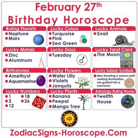 February 27 Zodiac Pisces Horoscope Birthday Personality And Lucky Things