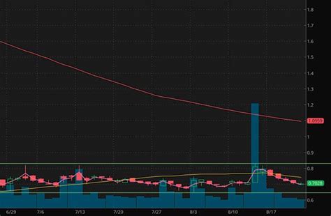 Again, it's in the name. Looking For Penny Stocks On Robinhood? 3 Pot Companies To ...