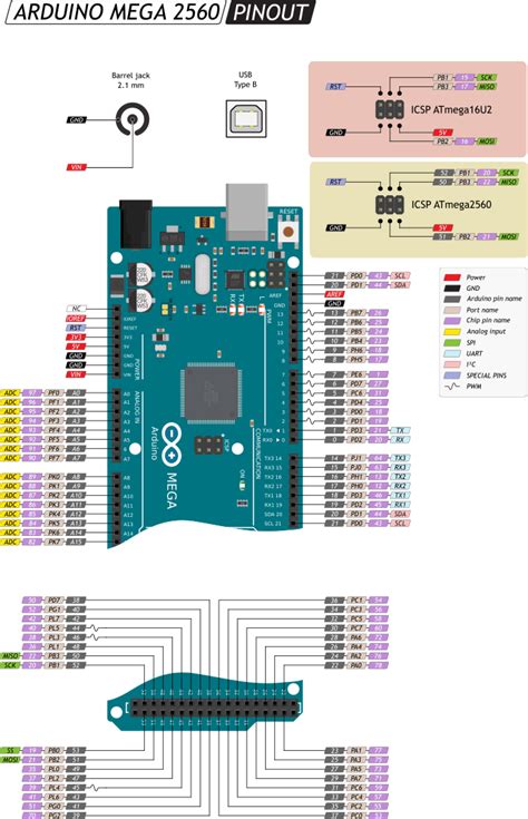 Arduino Mega 2560 распиновка схема подключения и программирование