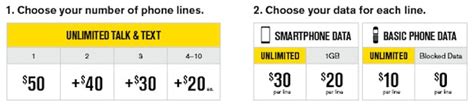 Sprint Introduces New Unlimited Plans With Lifetime Guarantee