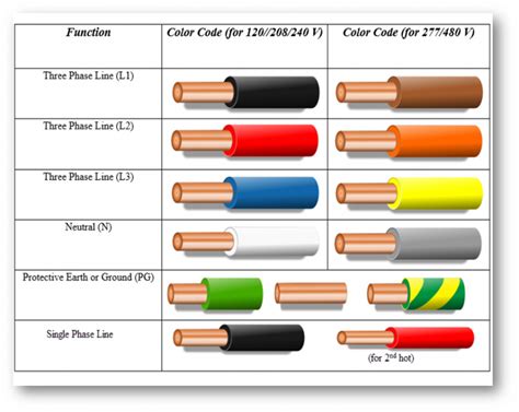 3 Phase Wiring Colors And Configurations Vertex Cc