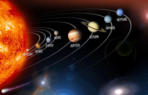 Order Of Planets And Dwarf Planets In Solar System